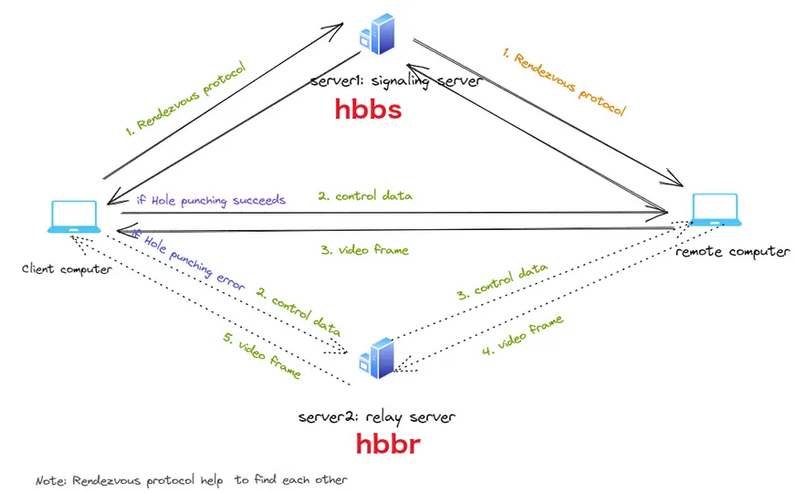 Schemat architektury systemu